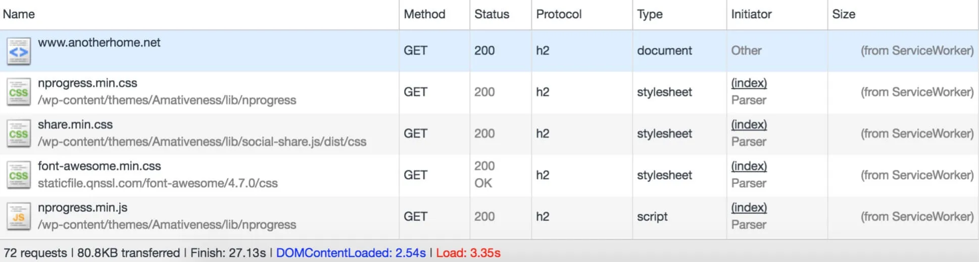 Service Workers 实现网站加速和离线缓存
