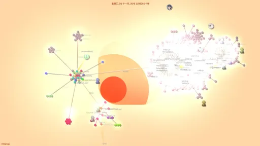 RSSHUb first anniversary development visualization