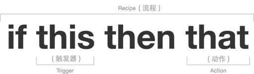 On the correct eating posture of IFTTT