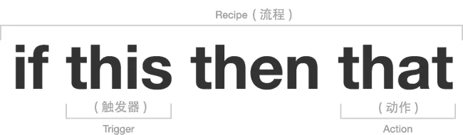 i...
![论 IFTTT 的正确食用姿势