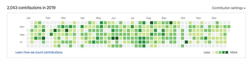 What did I do in 2019