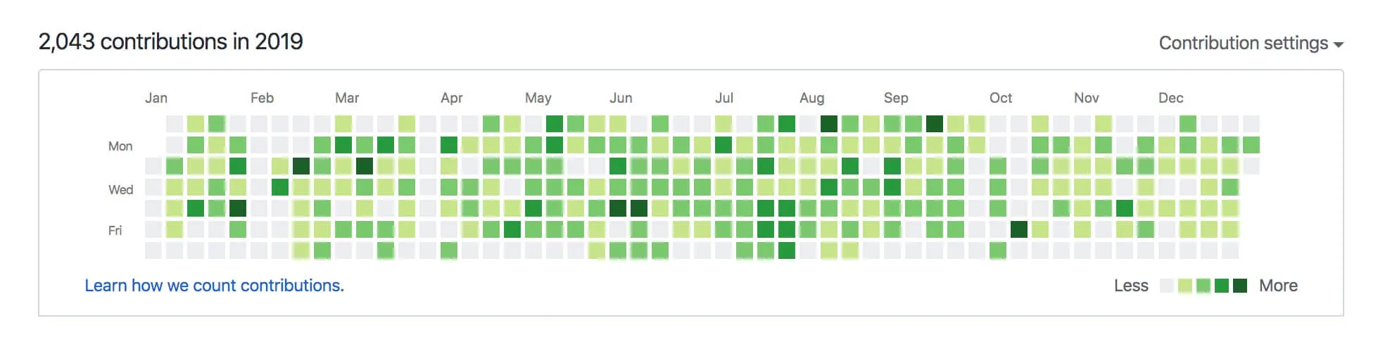 2019 我做了什么